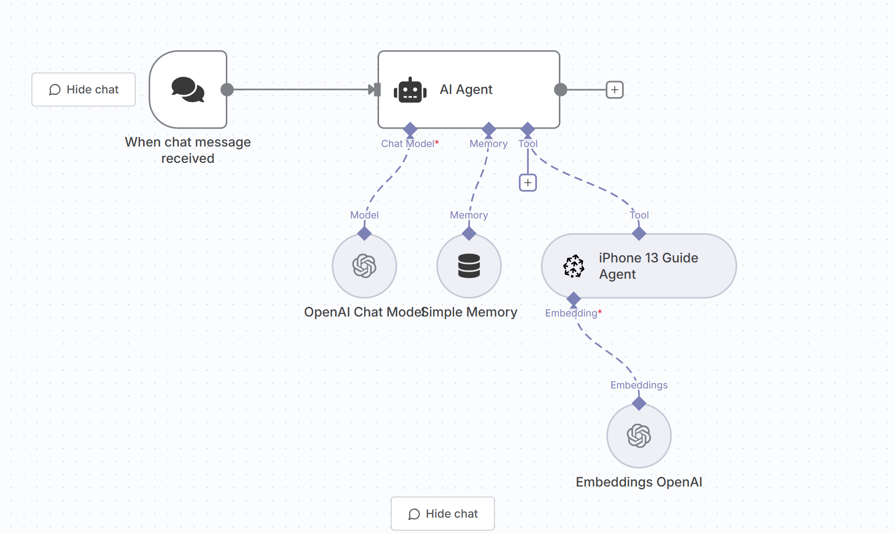 FAQ AI Agent with n8n