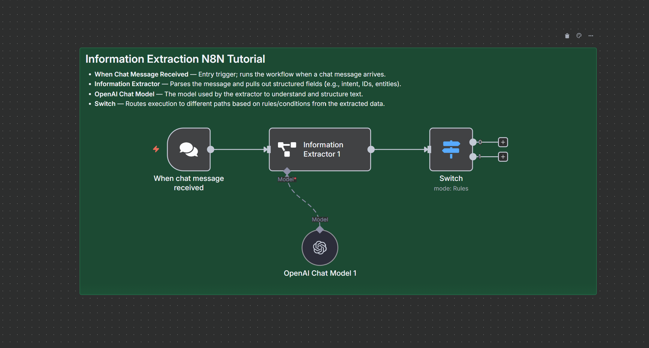 Information Extraction n8n tutorial