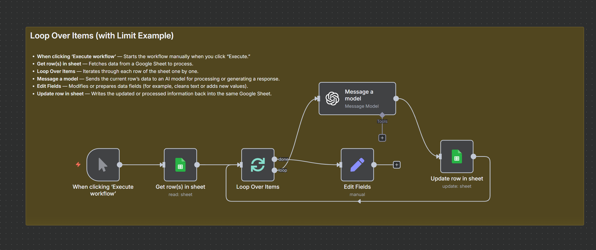 Loop Over Items in n8n