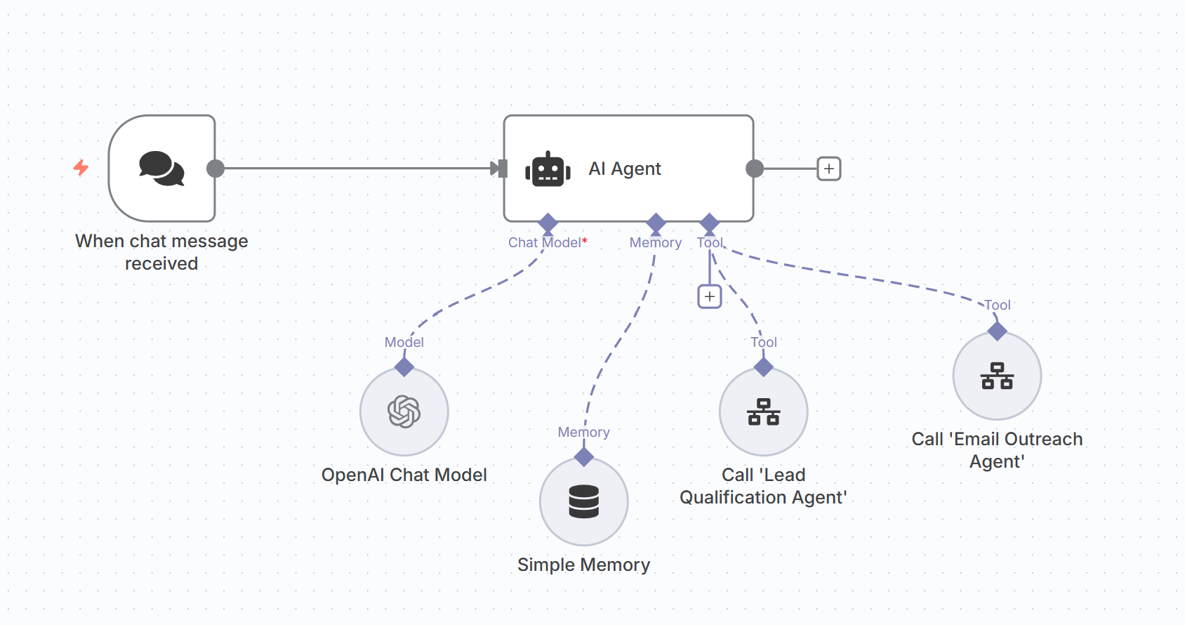 Personal Outreach AI Agent with n8n